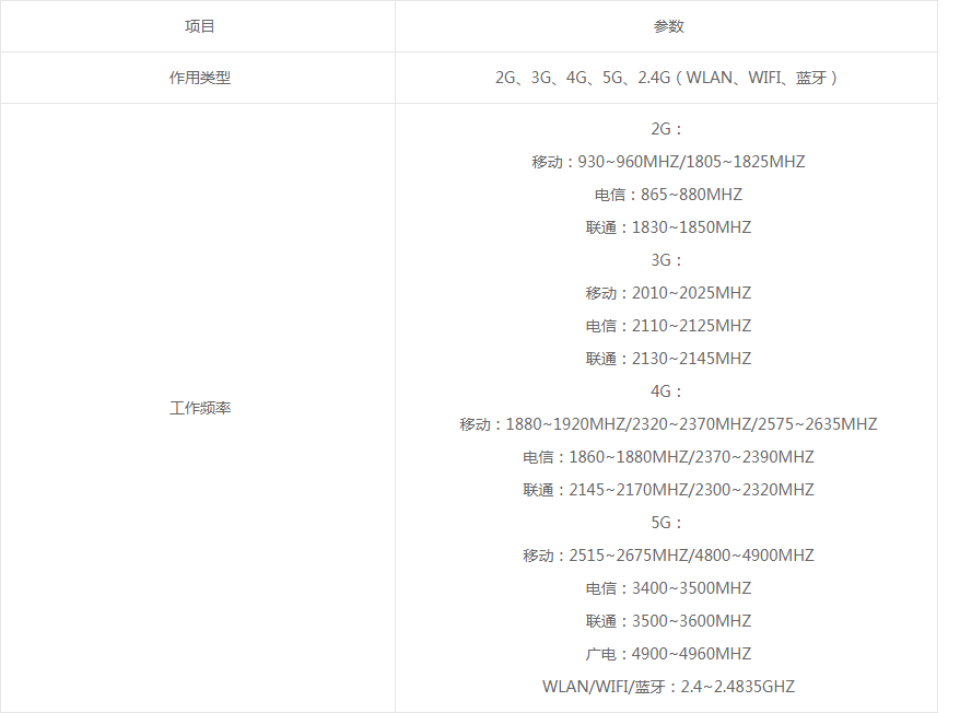 5G手機信號屏蔽器參數(shù)